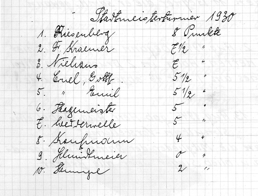 Rangliste eines Schachturniers von 1930<br>(Archiv des Vereins Turm Lage)