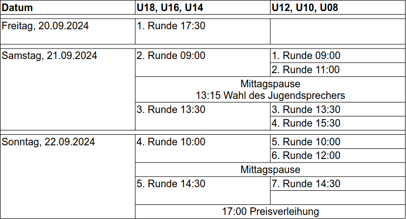 Rundenplan